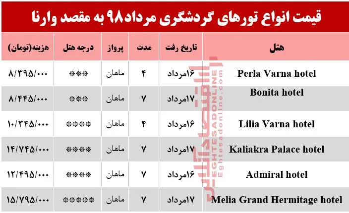سفر به وارنا بلغارستان چقدر هزینه دارد؟