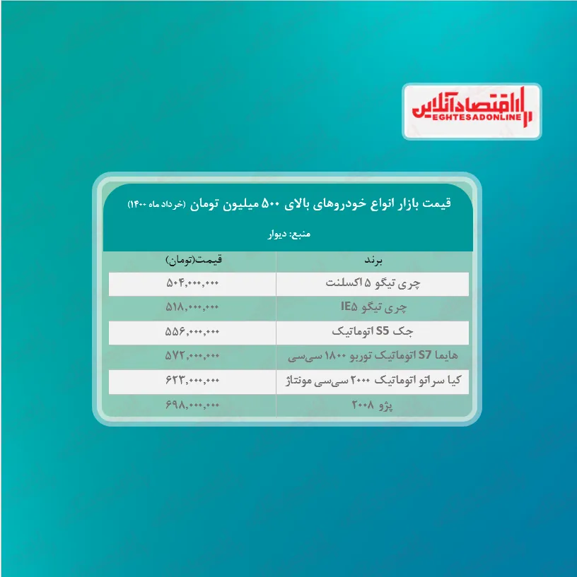 قیمت خودروهای بالای ۵۰۰ میلیون تومان + جدول