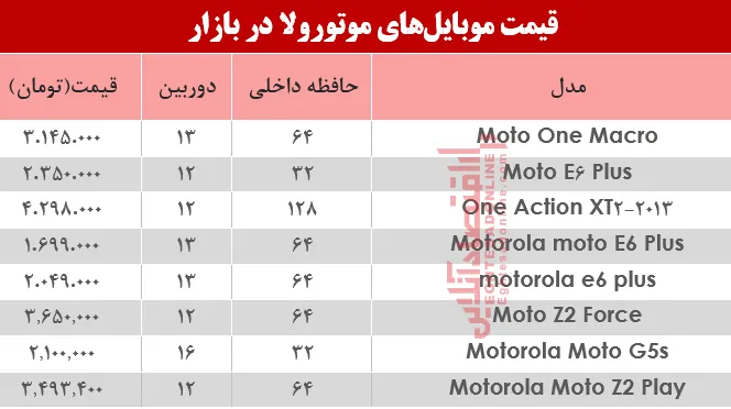 قیمت انواع موبایل‌های موتورولا در بازار؟ +جدول