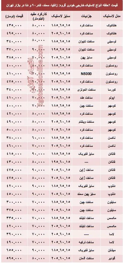 انواع لاستیک خارجی خودرو چند؟ +جدول