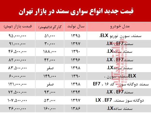 قیمت خودرو سمند در بازار تهران +جدول