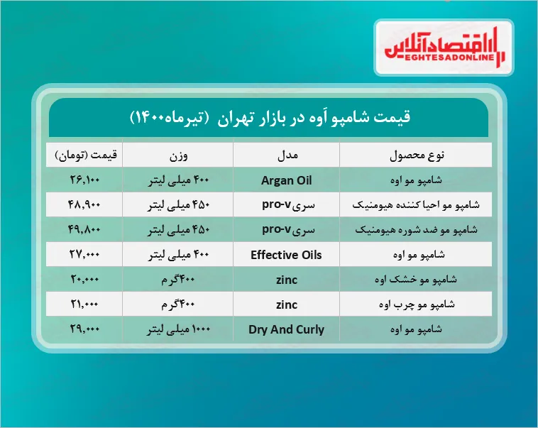 قیمت شامپو اَوه + جدول