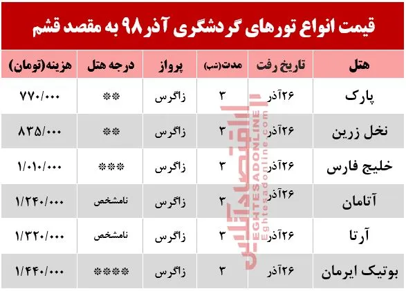 تور 4روزه قشم چند؟