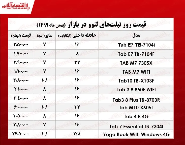 قیمت روز تبلت لنوو