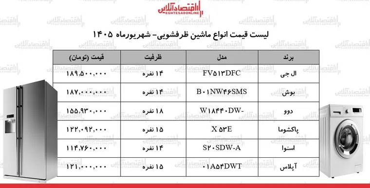 قیمت جدید انواع ماشین ظرفشویی ۲۳ شهریور ۱۴۰۵ | ماشین ظرفشویی دوو، ال جی، بوش و...چند شد؟ + جدول