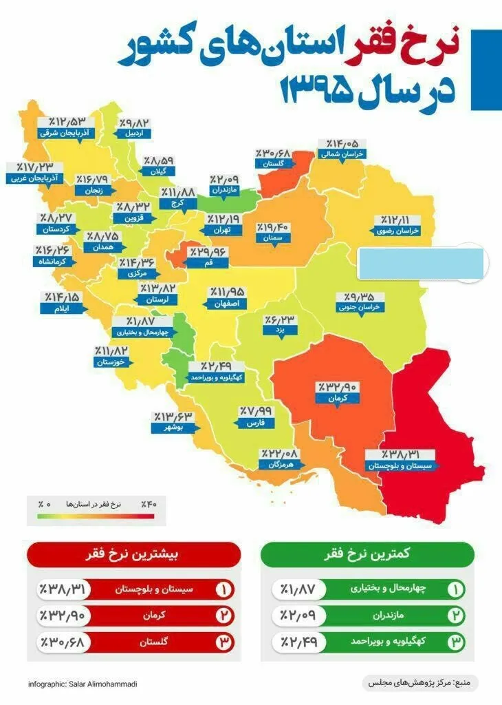 نرخ فقر در استان‌ها در سال‌95 چقدر بود؟! +اینفوگرافیک
