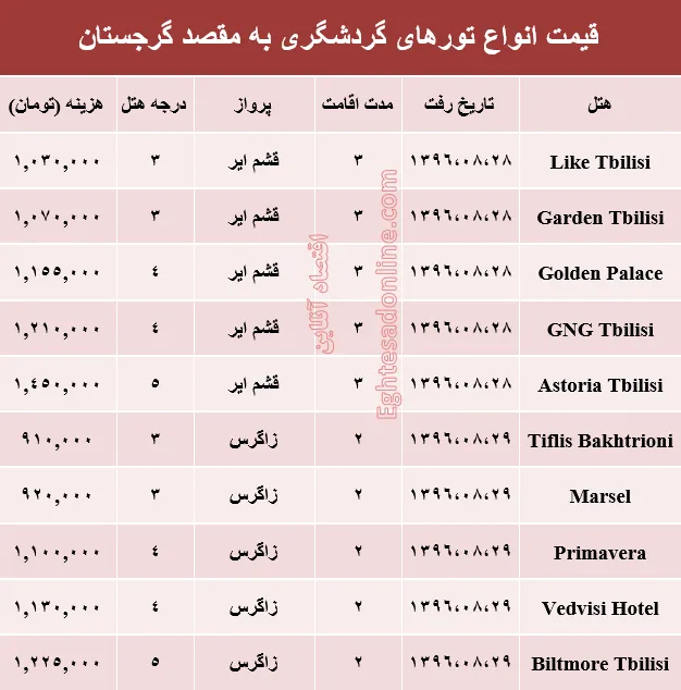 قیمت تور پاییزی گرجستان +جدول