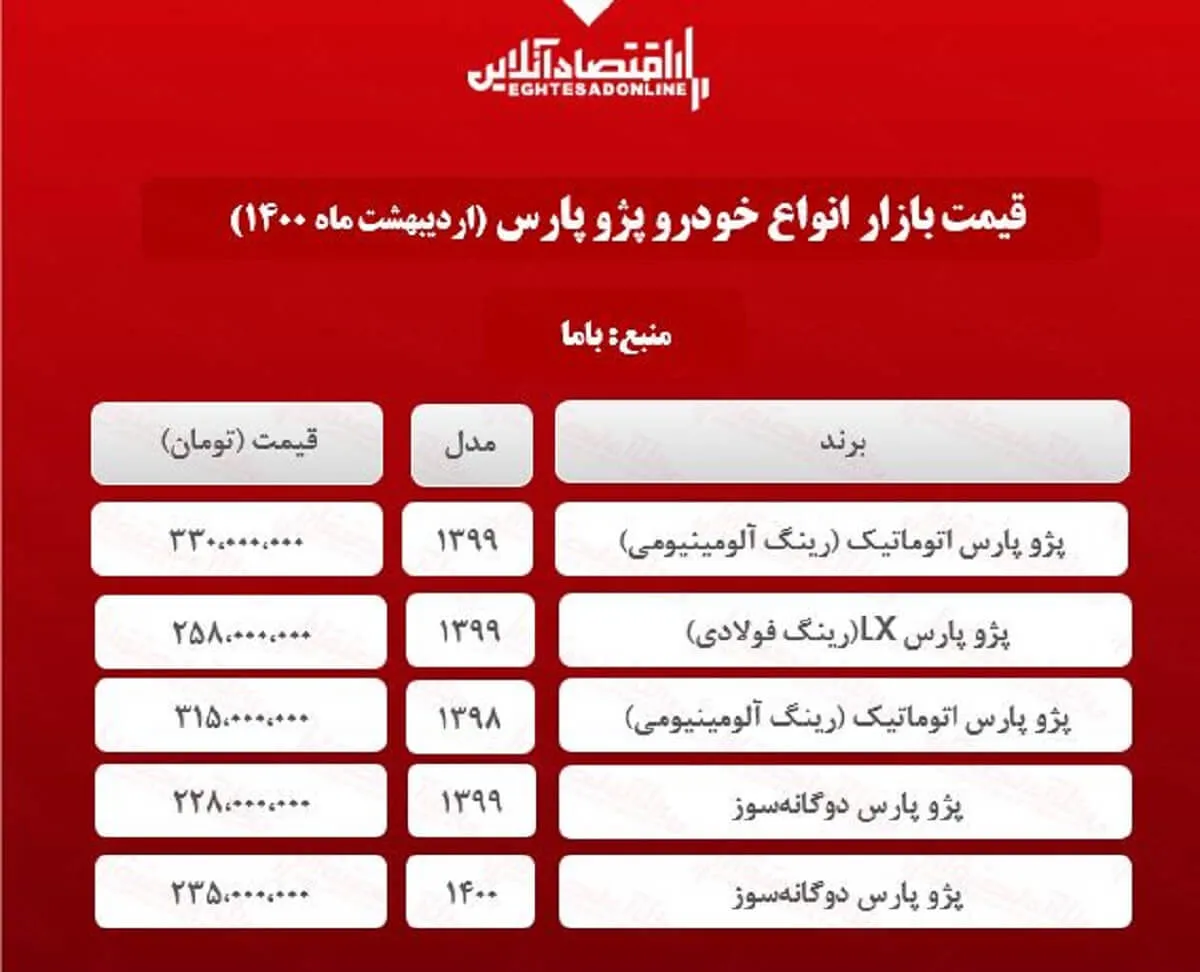 پژو پارس دوگانه چند؟ + جدول