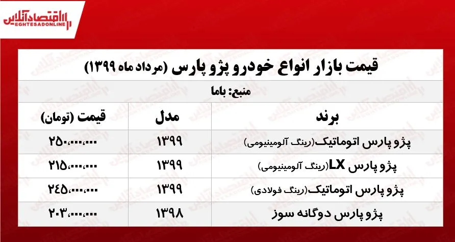 پژو پارس ال ایکس چند؟ +جدول