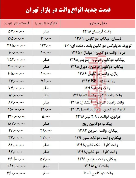 قیمت جدید انواع وانت در بازار تهران +جدول