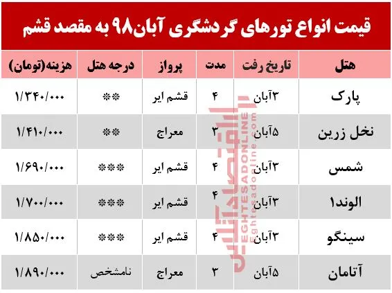 تور هوایی قشم چند؟