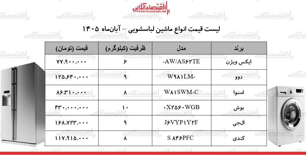 لوازم خانگی