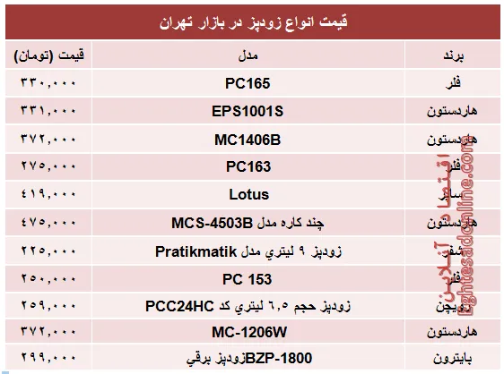 مظنه پرفروش‌ترین انواع زودپز در بازار؟ +جدول