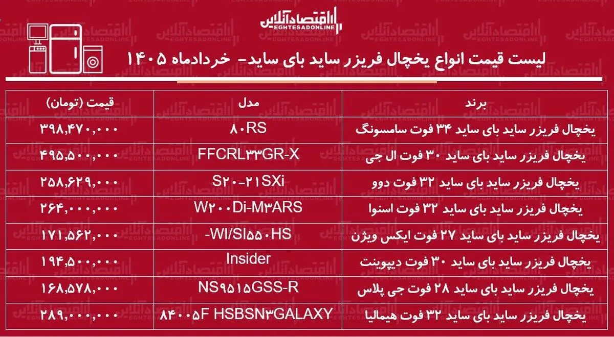 قیمت جدید انواع یخچال ساید بای ساید در بازار/ ساید بای ساید سامسونگ، ال جی، دوو، اسنوا و...چند شد؟ + جدول خردادماه ۱۴۰۵