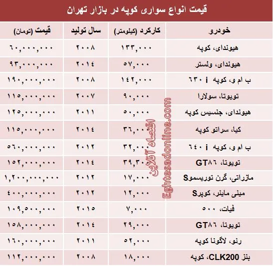 قیمت انواع‌ خودروهای جوان پسند در ایران +جدول