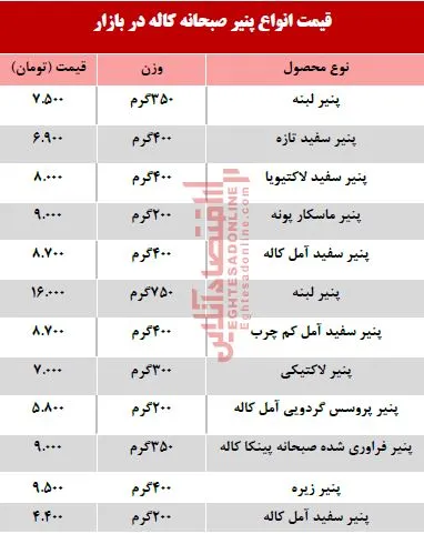 قیمت انواع پنیر صبحانه کاله در بازار +جدول