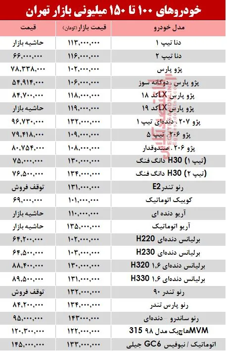 خودروهای 100 تا 150میلیونی بازار تهران +جدول