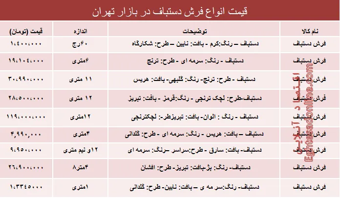 نرخ انواع فرش دستباف دربازار تهران؟ +جدول