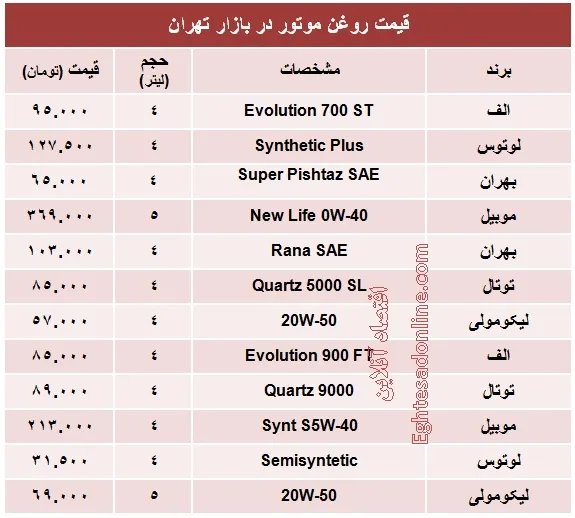 انواع روغن موتور چند؟ +جدول