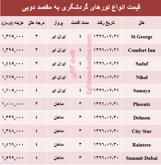 قیمت تور پاییزی دوبی +جدول