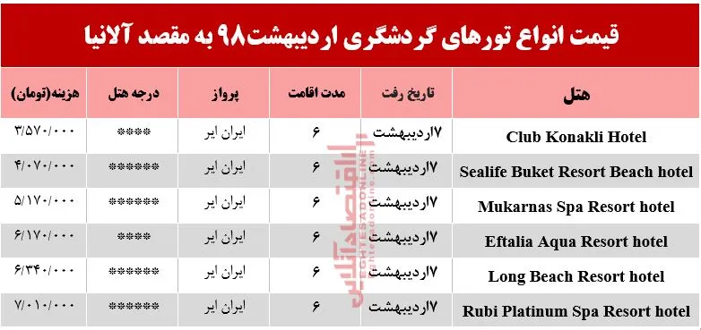 سفر به آلانیا ترکیه چقدر آب می‌خورد؟