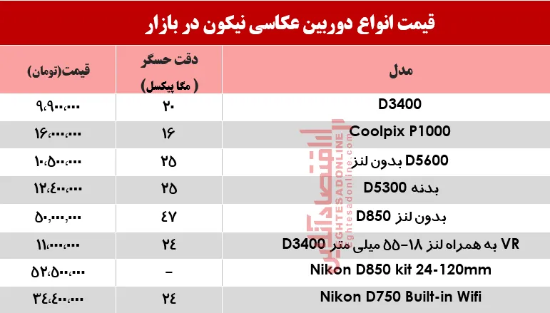 قیمت دوربین‌های‌ عکاسی نیکون در بازار چند؟ +جدول
