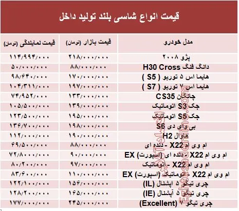 قیمت انواع شاسی بلند تولید داخل +جدول