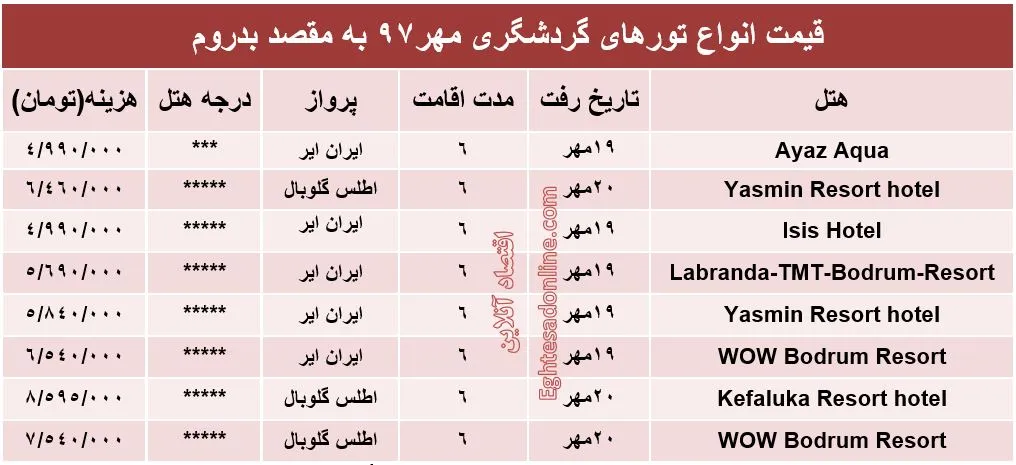 6شب اقامت در بدروم چند؟