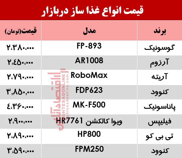 قیمت انواع غذا ساز در بازار؟ +جدول