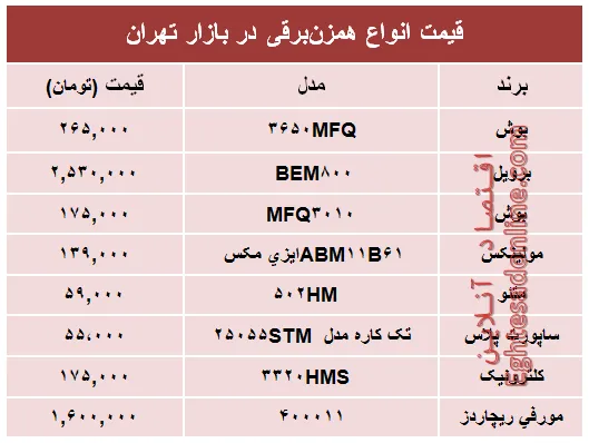 نرخ انواع همزن برقی در بازار؟ +جدول