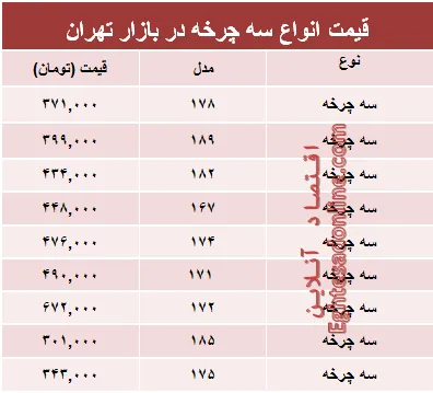 نرخ انواع سه‌چرخه در بازار؟ +جدول