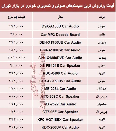قیمت پرفروش‌ترین سیستم صوتی و تصویری خودرو +جدول