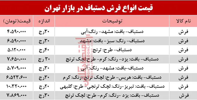 مظنه انواع فرش دستباف در بازار؟ +جدول