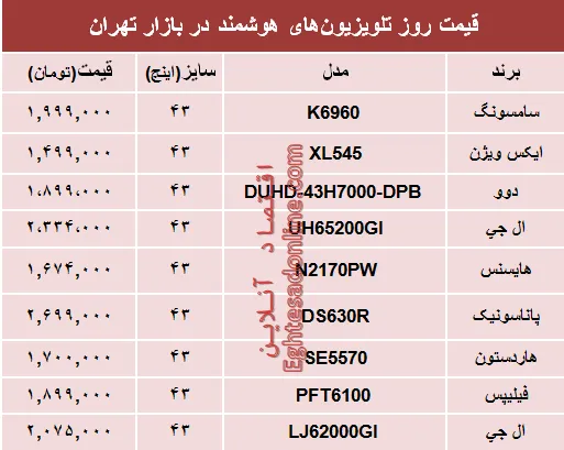 قیمت انواع تلویزیون‌های هوشمند؟ +جدول