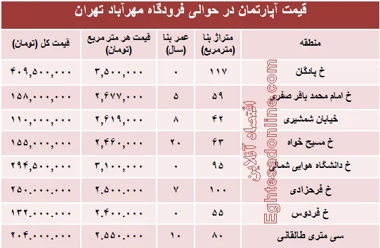 آپارتمان حوالی فرودگاه مهرآباد چند؟+جدول