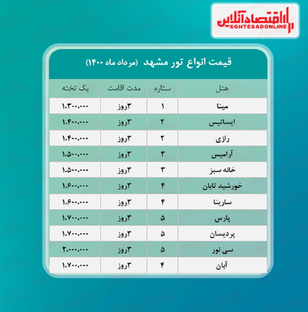 قیمت جدید تور مشهد (هوایی) + جدول