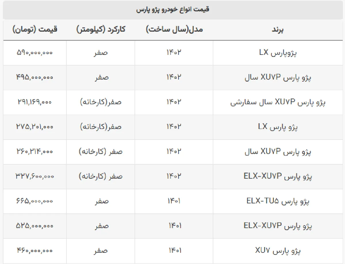 ارزان‌ترین پژو پارس بازار چند؟ + جدول