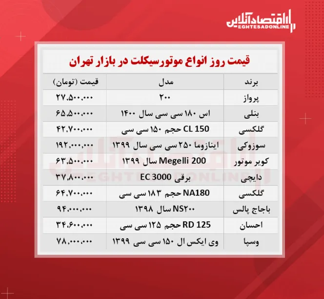 قیمت جدید موتورسیکلت + جدول