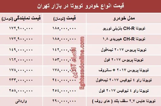 قیمت روز انواع تویوتا در ایران +جدول