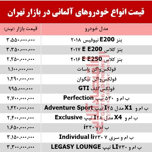 خودروهای آلمانی در بازار تهران چند؟ +جدول