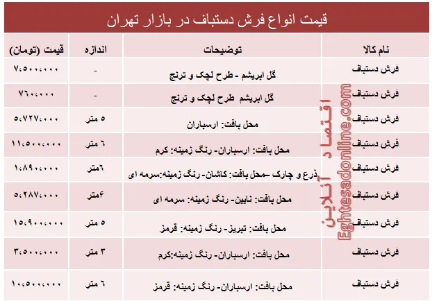 قیمت انواع فرش دستباف دربازار؟ +جدول