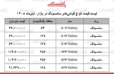 لیست-قیمت-ارزان-ترین-گوشی-های-سامسونگ-در-بازار-جدول-3-آبان-1405