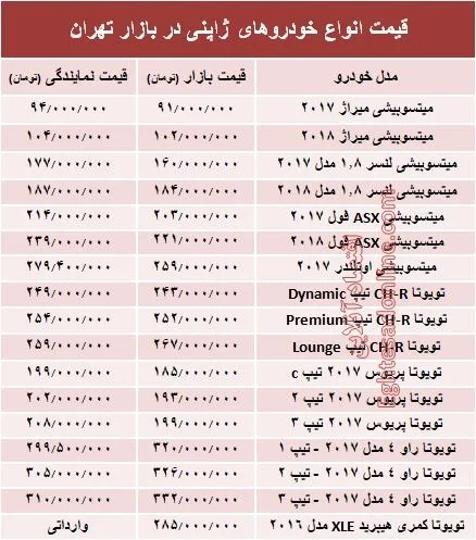 خودروهای ژاپنی در بازار تهران چند؟ +جدول