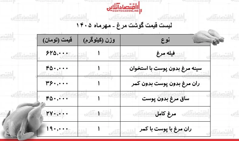 مرغ