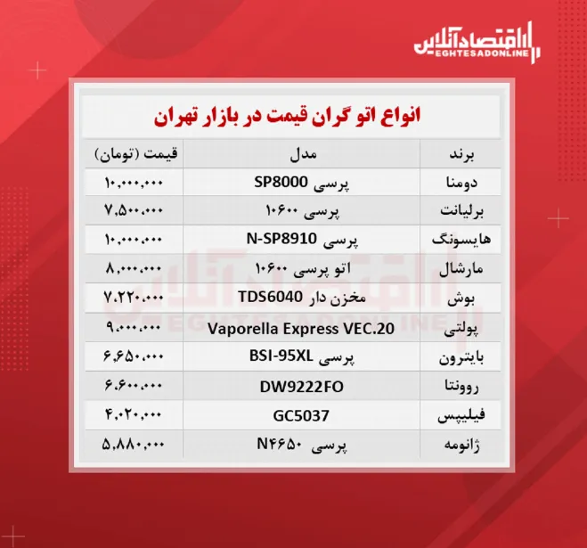 لوکس ترین مدل های اتو چند؟