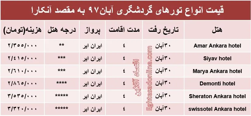 4شب اقامت در آنکارا چند؟