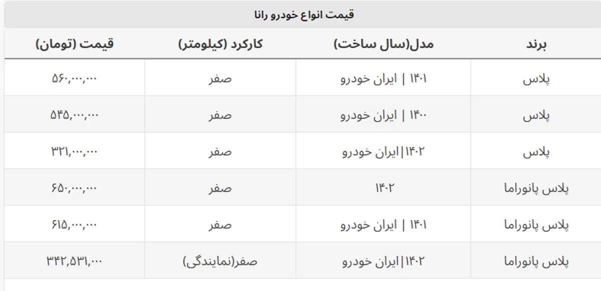 با ۱۵ میلیون ماشین تان را یک سال جوان تر کنید + قیمت رانا