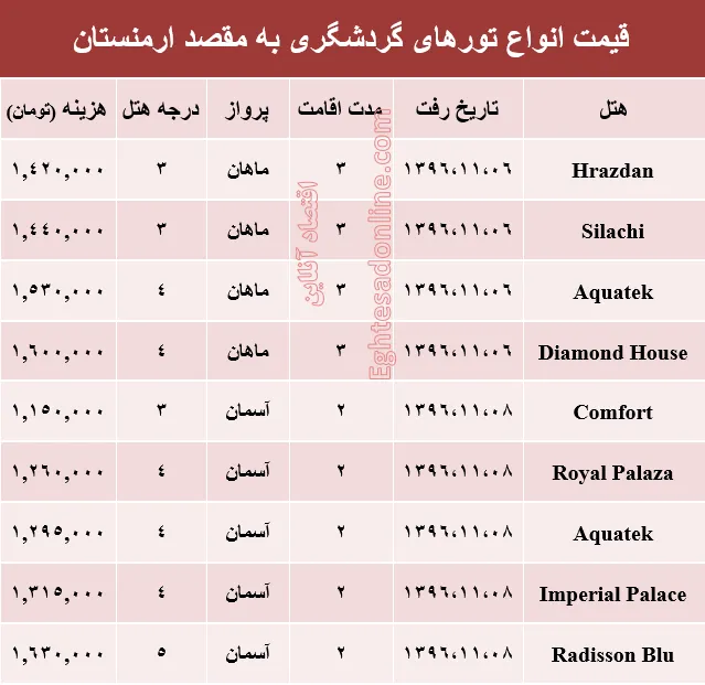 قیمت تور زمستانی ارمنستان+جدول