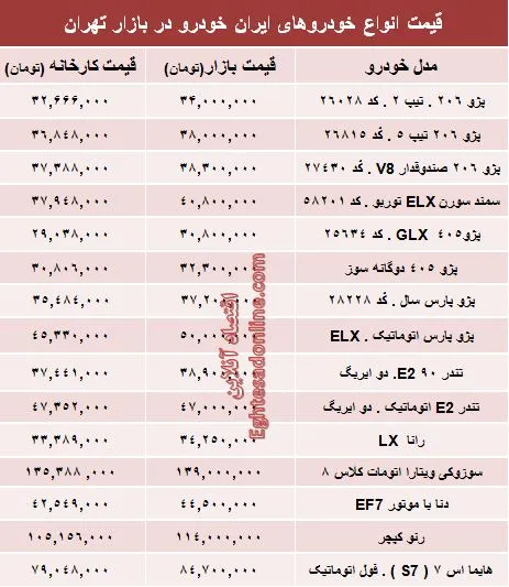 قیمت‌ محصولات ایران خودرو از کارخانه تا بازار +جدول