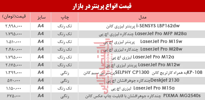 قیمت انواع پرینتر در بازار؟ +جدول